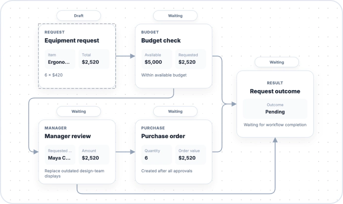 New Chart Wizard Component
