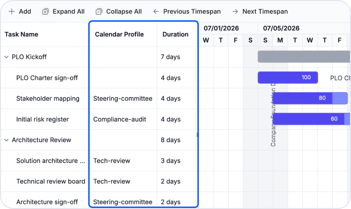 New Chart Wizard Component
