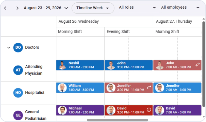New Chart Wizard Component