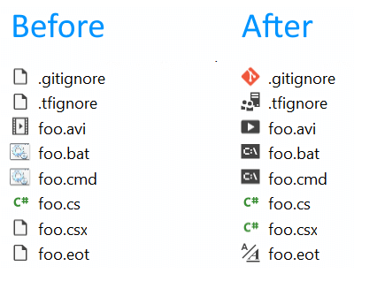 File icons - Visual Studio Extension