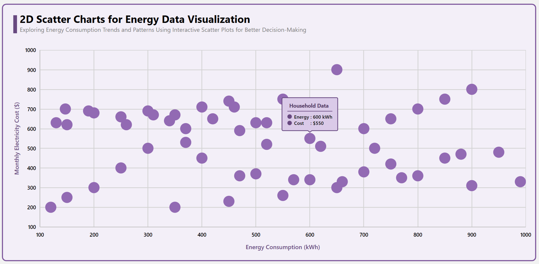 2D Scatter Charts for energy data visualization