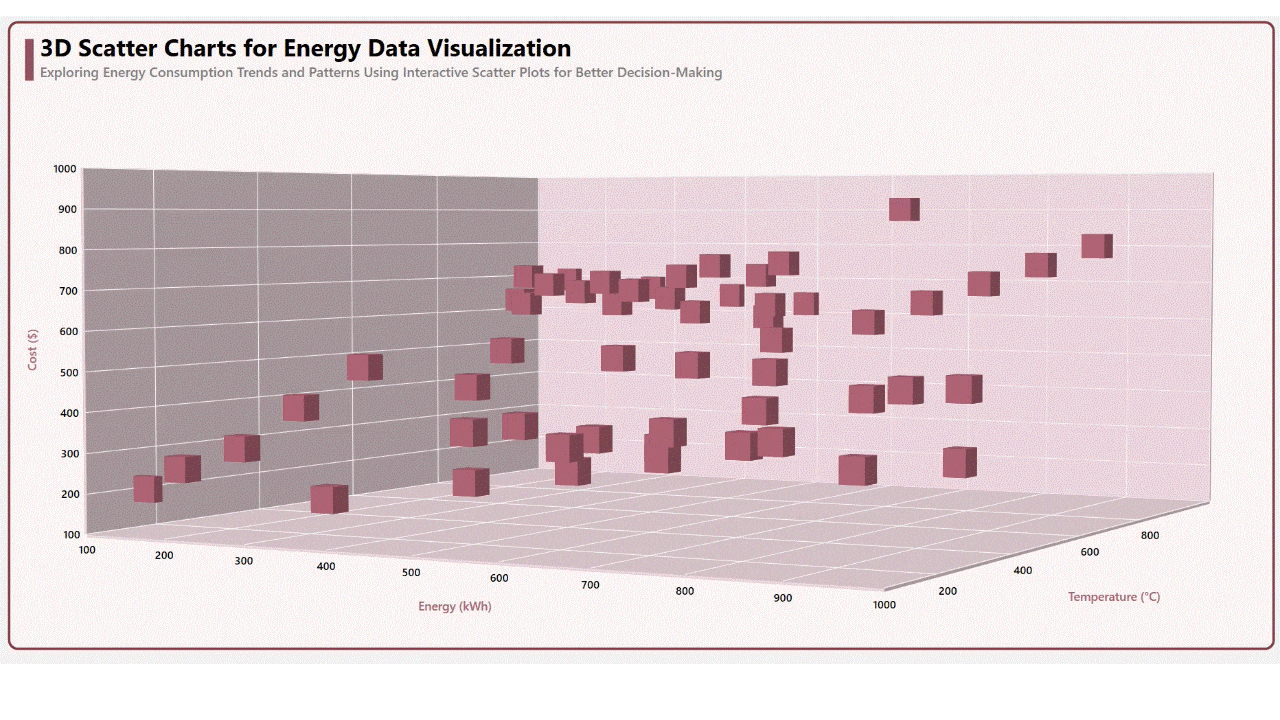 3D Scatter Charts for energy data visualization
