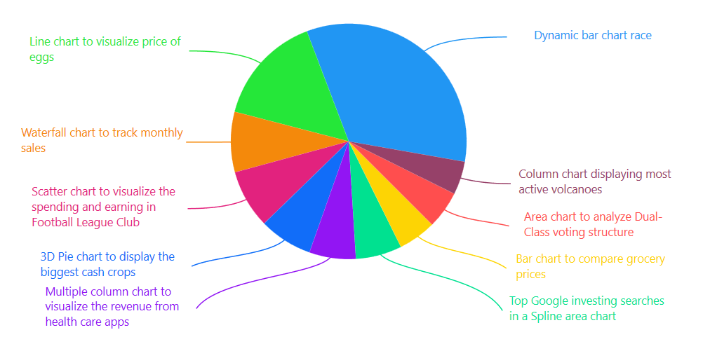 Top 10 articles that our users loved