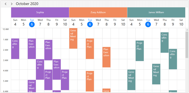 Resource Grouping in WPF Scheduler