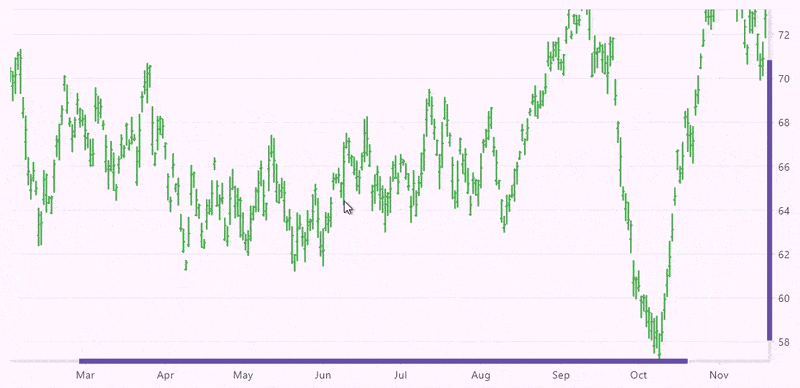 Adding scrollbars to the X and Y-axes of the Flutter Charts widget