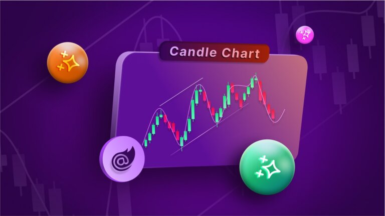 Forecasting Stock Trends with AI-Powered Blazor Candle Chart