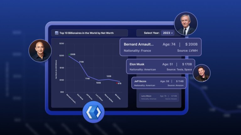 Build an AI-Powered WinUI Line Chart to Visualize the Wealth of Billionaires
