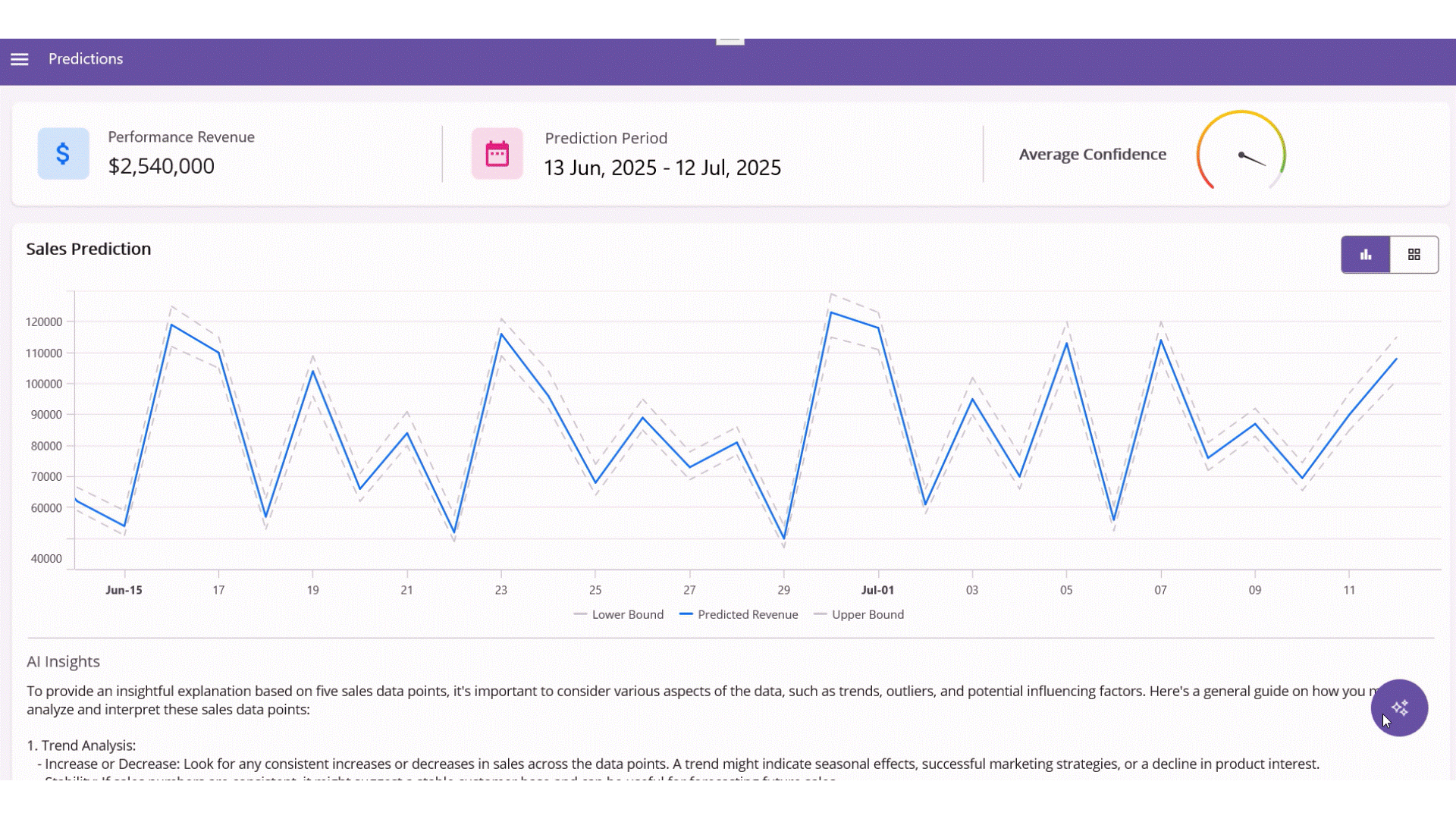 AI-Powered Smart Sales Dashboards with .NET MAUI Charts