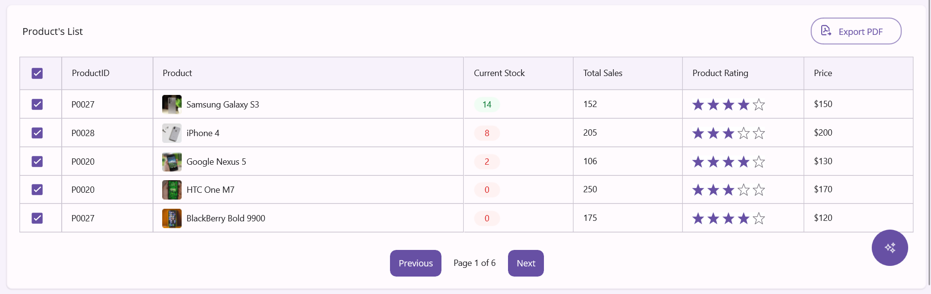 Product inventory grid