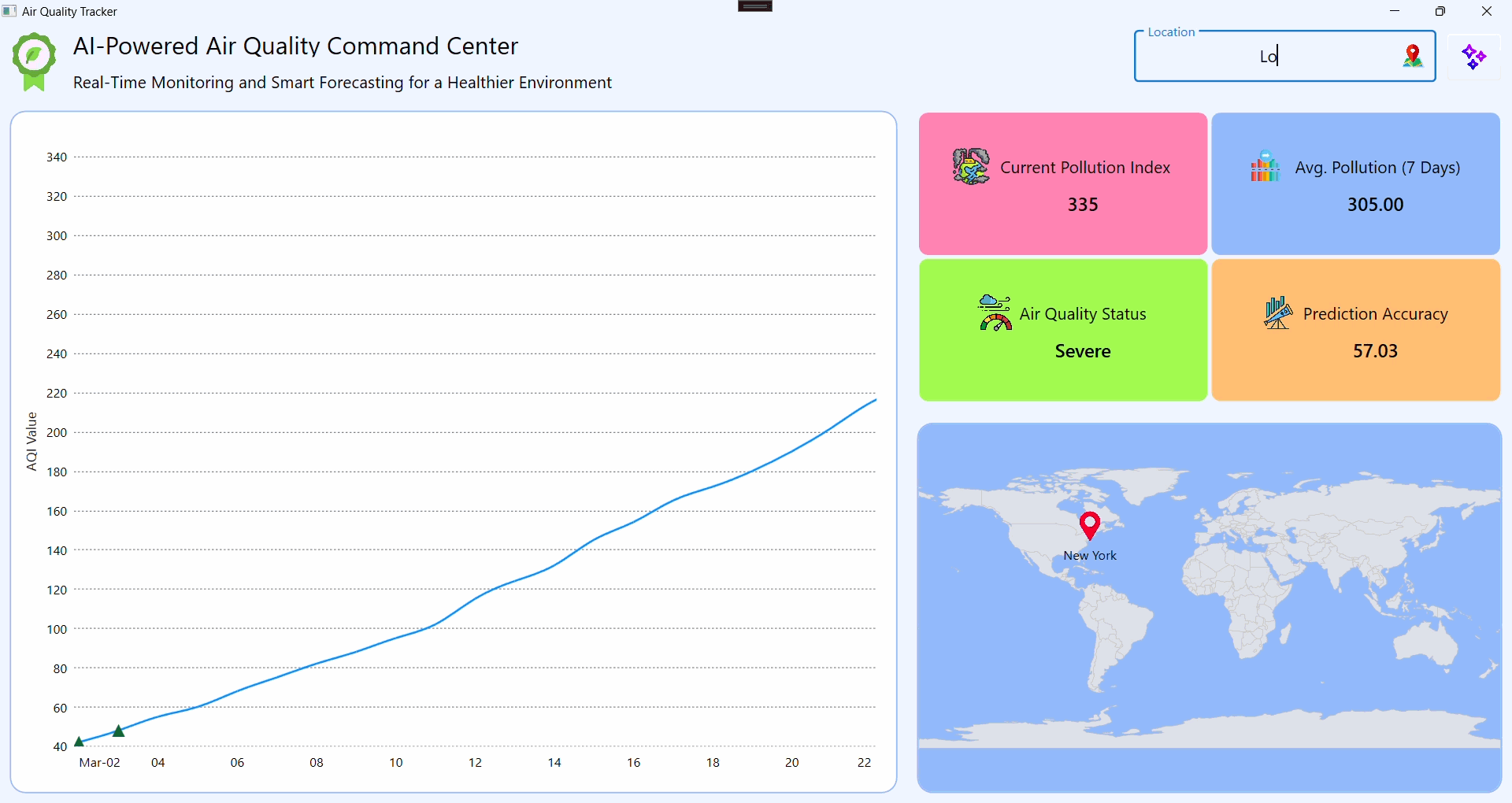 Designing an AI-powered air quality monitoring dashboard using WPF Spline Chart