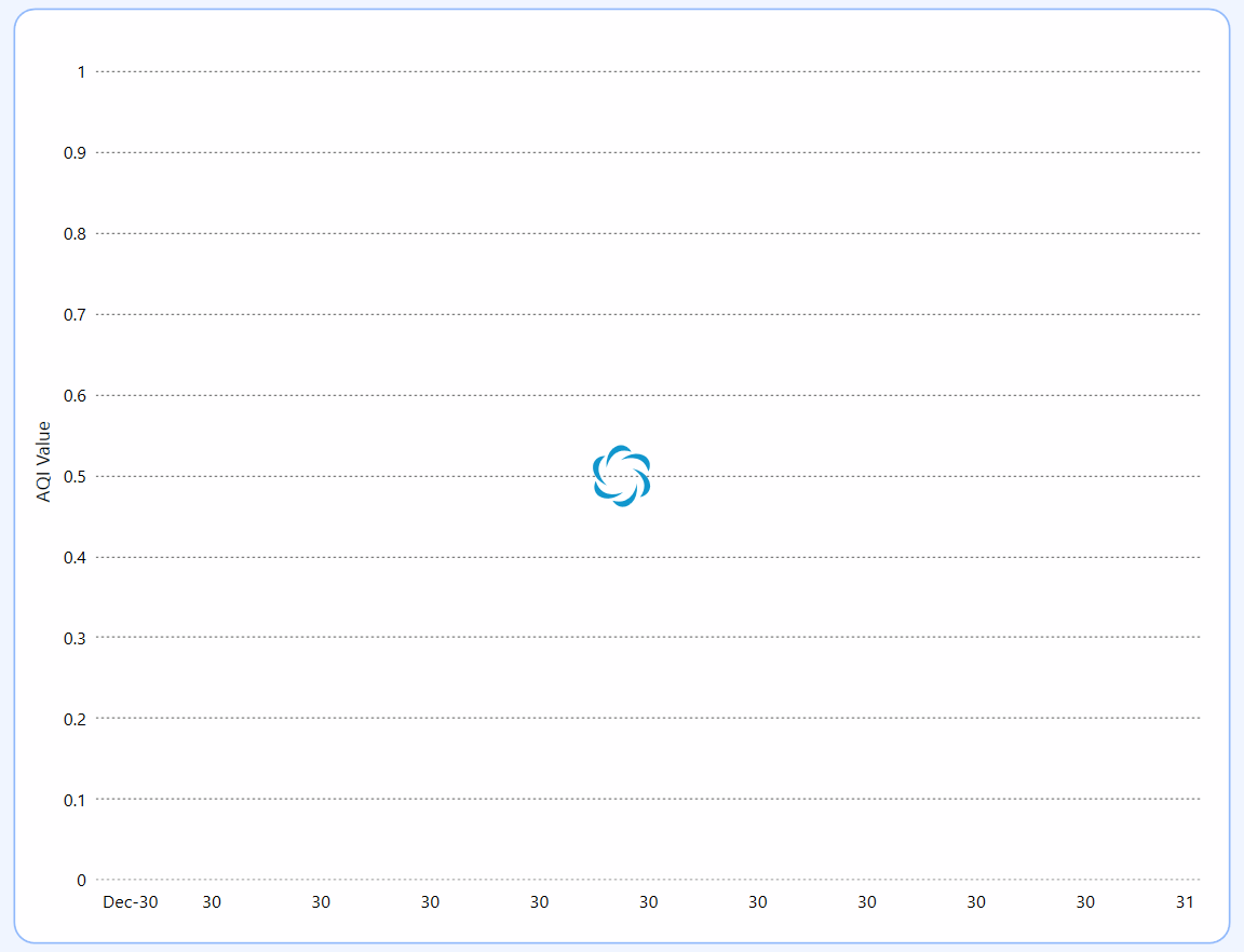 Configuring and binding data to the WPF Spline Chart