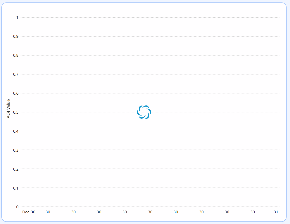 Adding the WPF Loading Indicator in the AI-powered air quality monitoring dashboard
