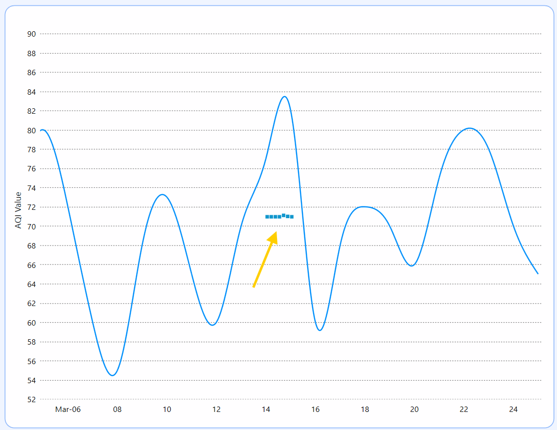 Adding the WPF Loading Indicator to the AI-powered air quality monitoring dashboard