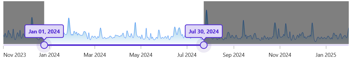 Adding DateTime Range Selector to the .NET MAUI Candle Chart