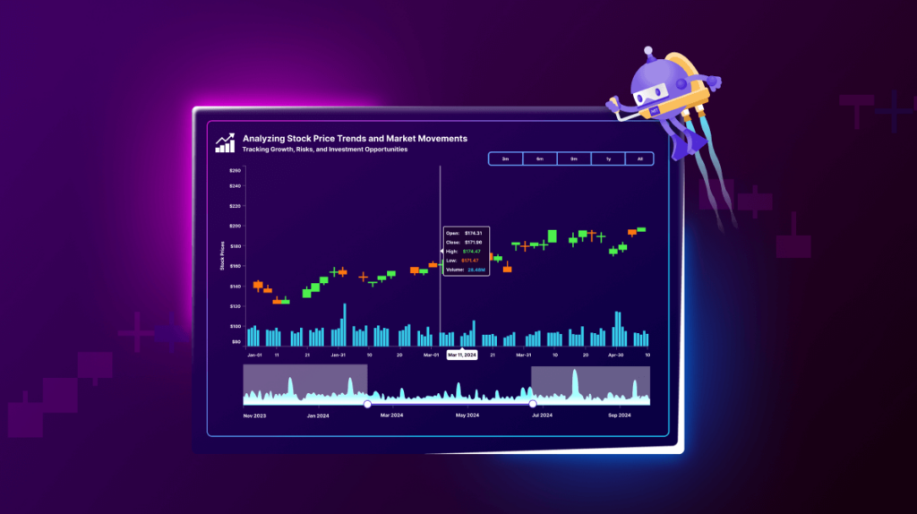 Stock Market Trends Analysis Using .NET MAUI Toolkit Candle Chart