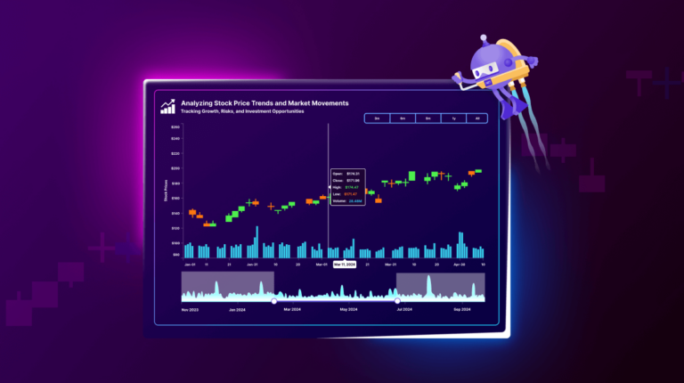 Stock Market Trends Analysis Using .NET MAUI Toolkit Candle Chart