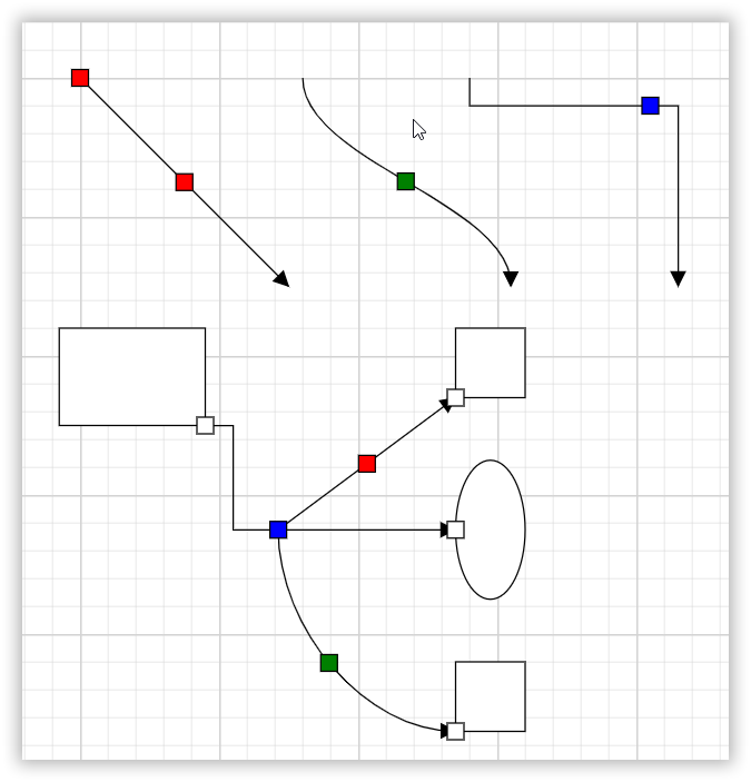 Connector ports in Blazor Diagram