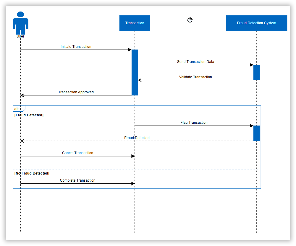 UML sequence diagram using model data in Blazor Diagram volume 2