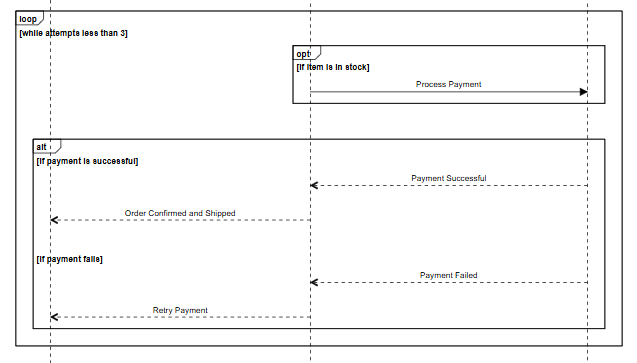 Grouping messages using fragments