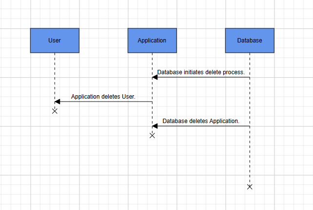 Importing diagrams from external sources using mermaid syntax