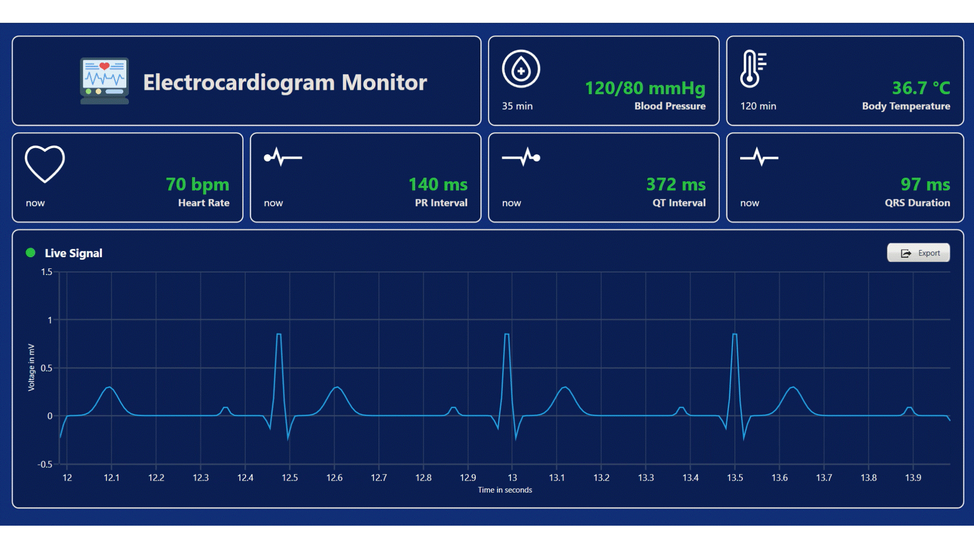 Real-Time ECG Monitoring Dashboards with WPF FastLine Chart