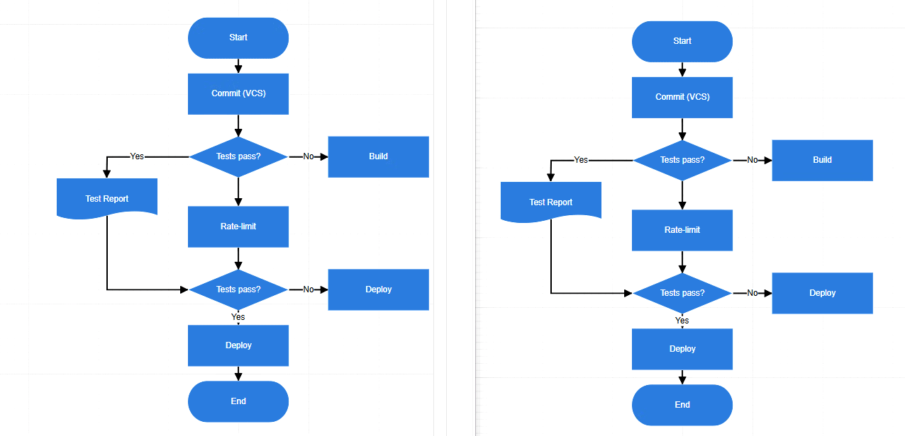Collaborative editing in Blazor Diagram
