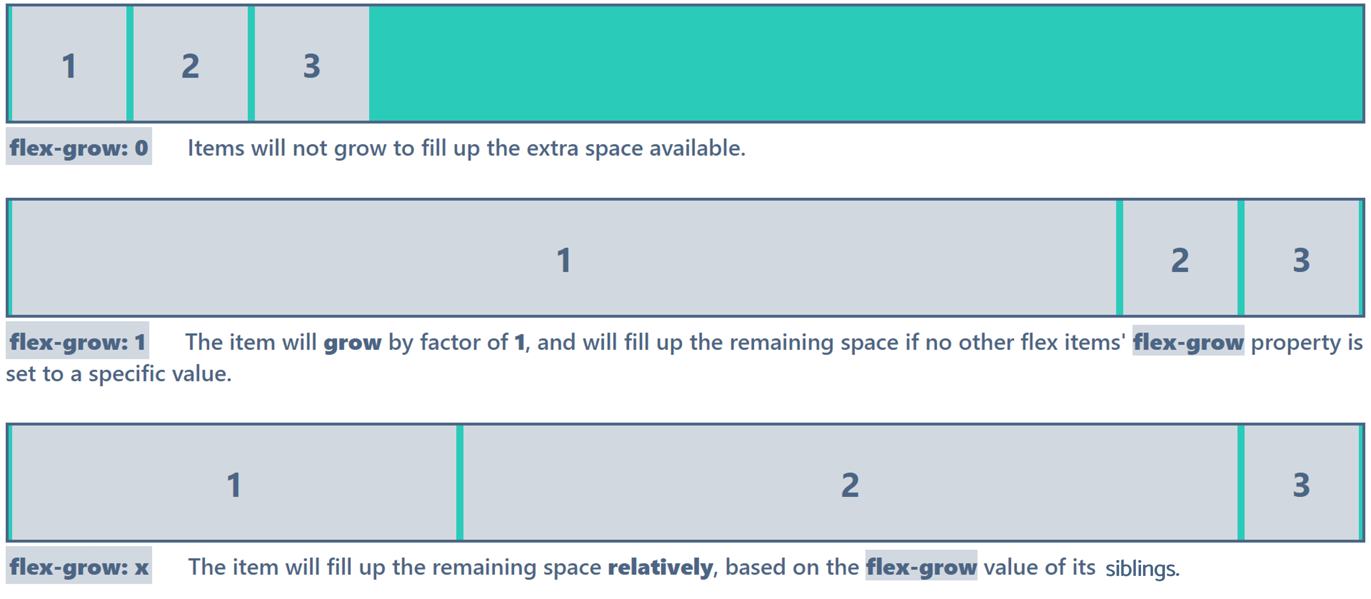 CSS flex-grow