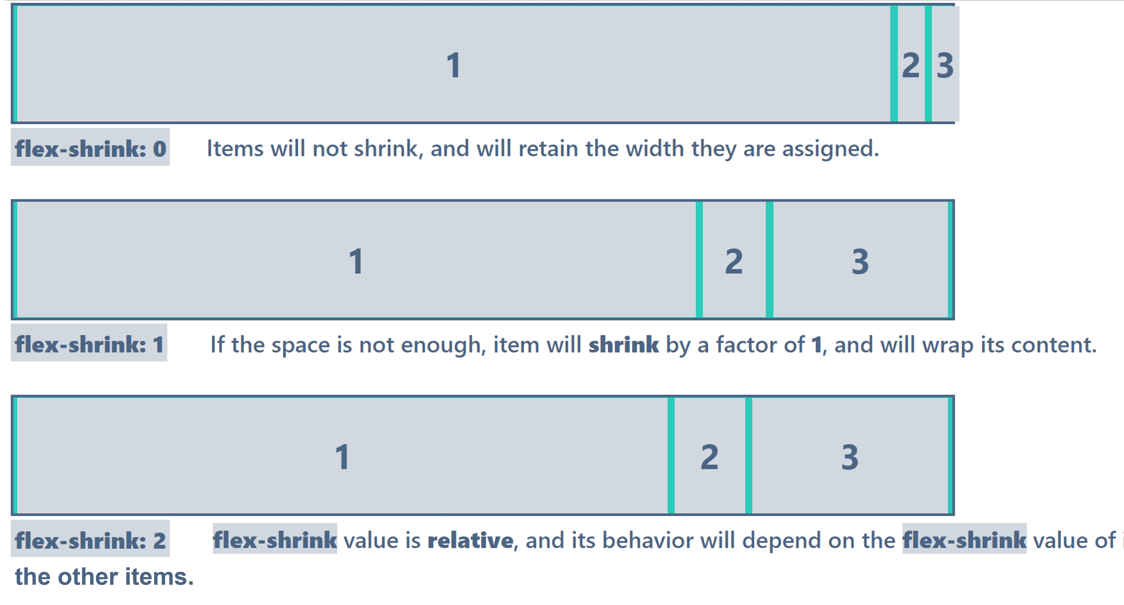 CSS flex- shrink property