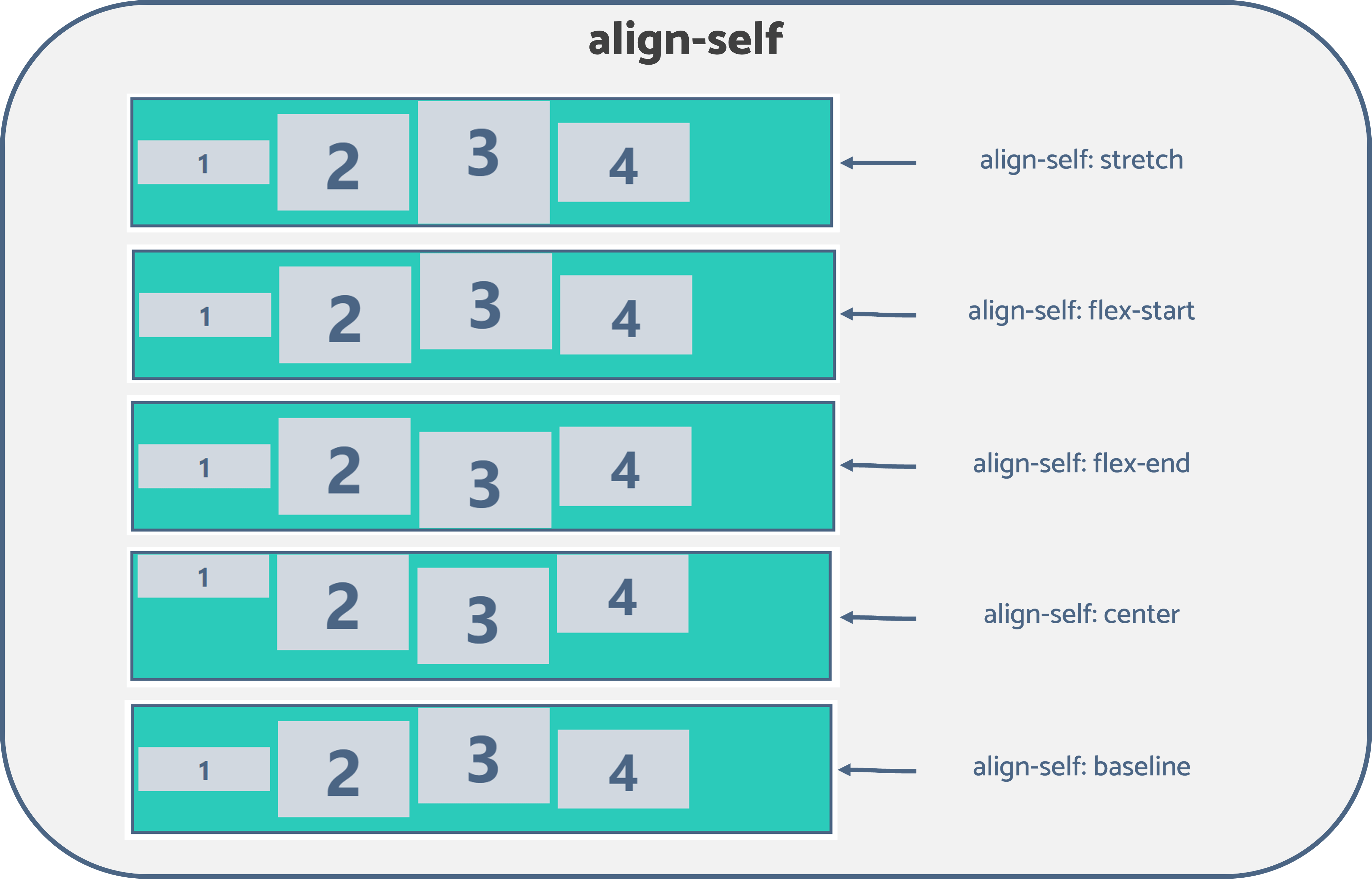 CSS Flex align-items property