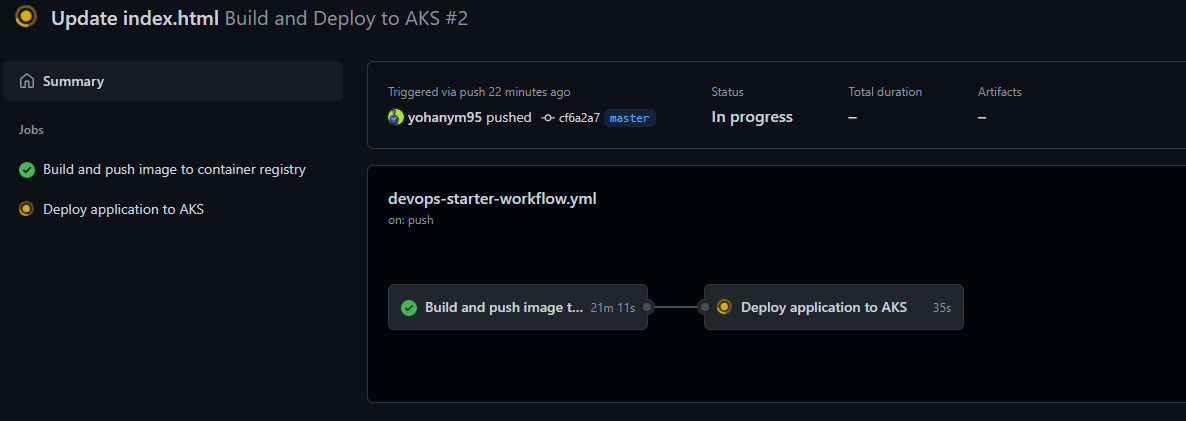 Deploying the ASP.NET Core app to the Azure Kubernetes service