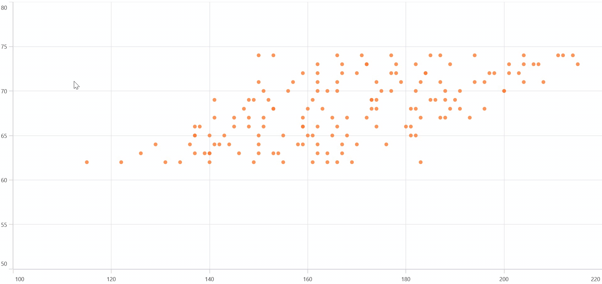 Get data points feature in .NET MAUI Cartesian Charts