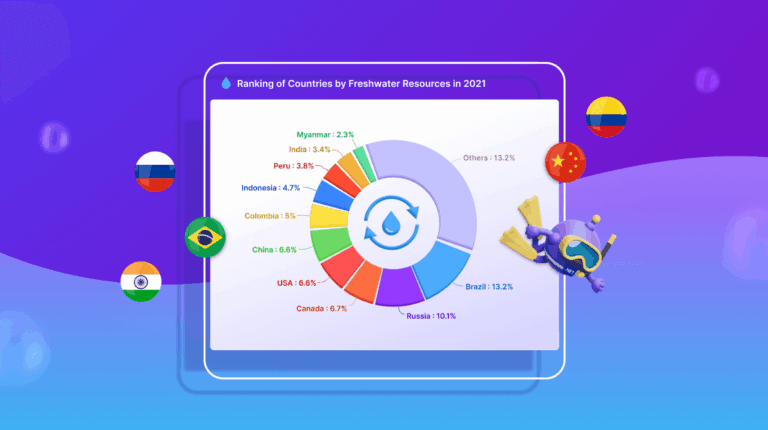 Build Interactive Doughnut Charts in .NET MAUI for Mobile Dashboards