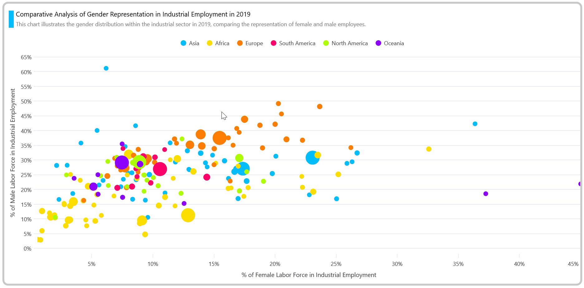 Visualizing Gender Parity in Industrial Employment with .NET MAUI Bubble Chart