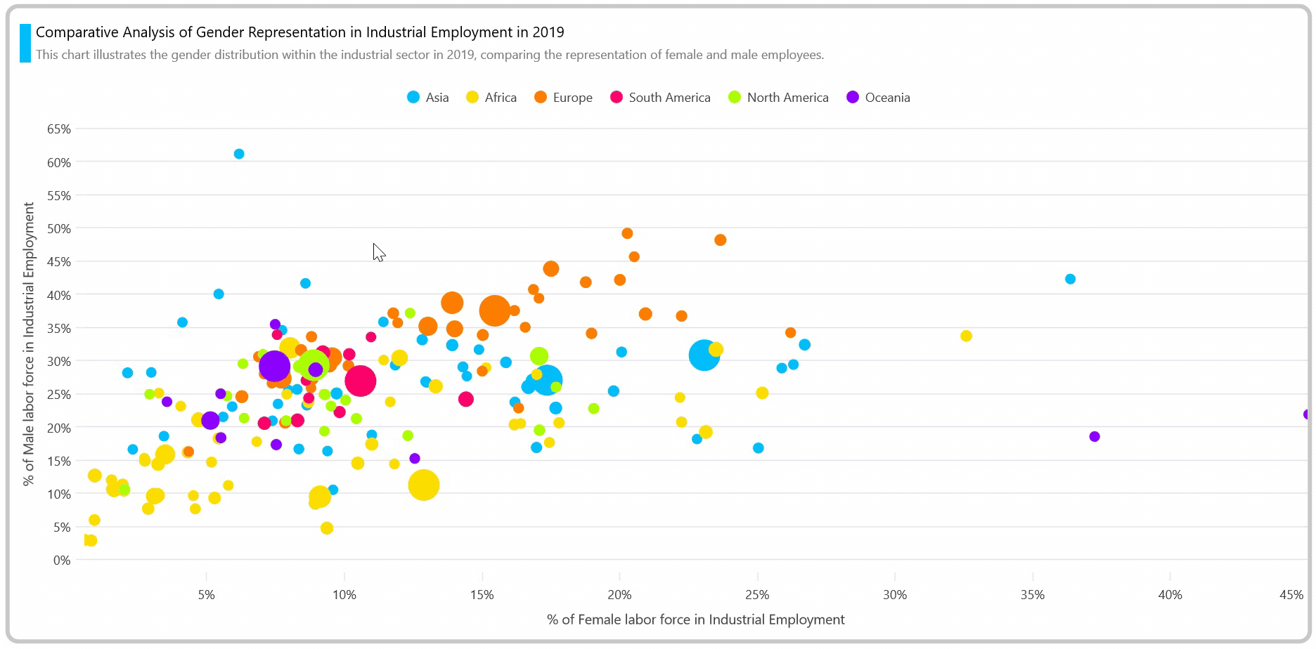 Visualizing Gender Parity in Industrial Employment with .NET MAUI Bubble Chart