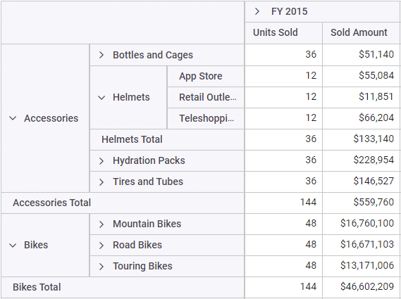 Blazor Pivot Table