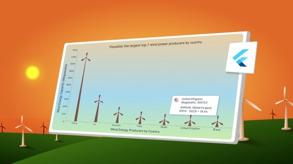 Create a Flutter Column Chart to Visualize the World's Largest Wind Power Producers