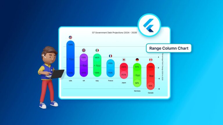 Visualize the G7 Government Debt Projections with Flutter Range Column Chart