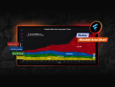 Visualizing Global Coal Consumption Trends with Our Flutter Stacked Area Chart