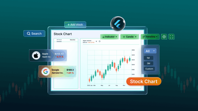Getting Started with Stock Charts Exploring the Core Features