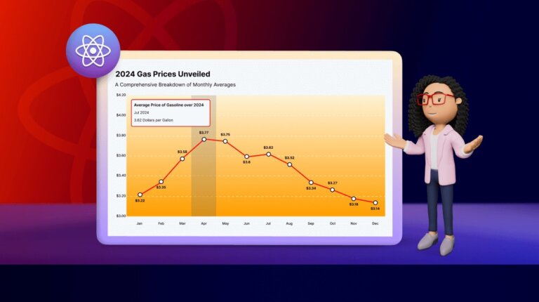Weekly Web Visualization Insights: Visualizing the Average U.S. Gasoline Price Over Time Using React Line Chart