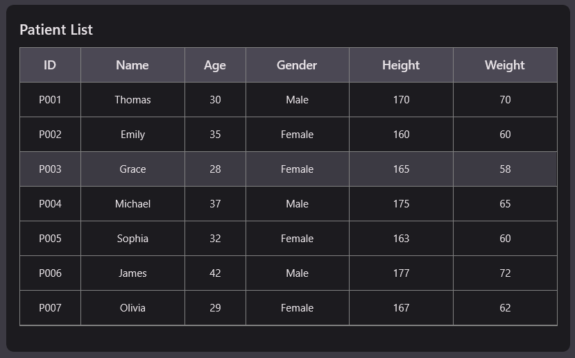 Patient list DataGrid