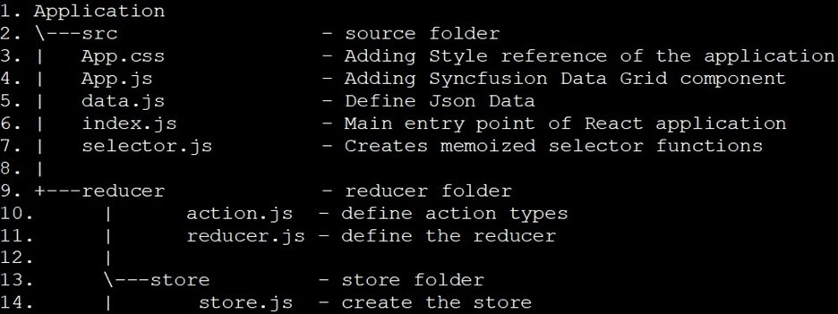 Folder structure of the application