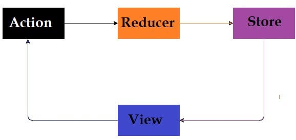 Redux traversing to update state