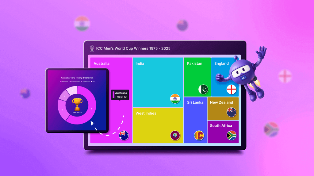See Who Rules Cricket ICC Trophy Wins in a Powerful .NET MAUI Treemap Chart