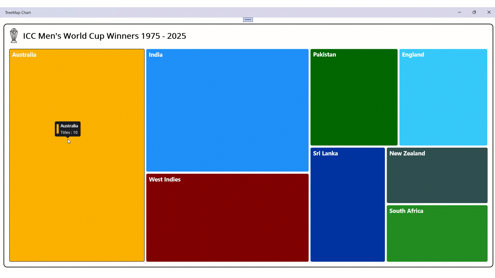 Visualizing ICC men's world cup using .NET MAUI Treemap Chart
