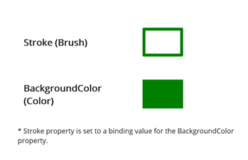 Output of .NET MAUI BrushToColorConverter
