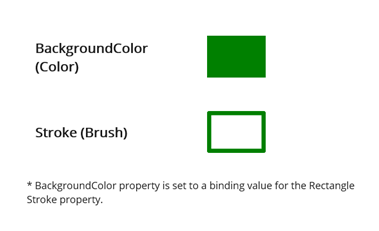 Output of .NET MAUI ColorToBrushConverter