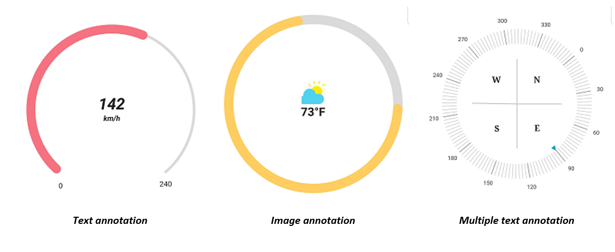 Annotation in Radial Gauge Widget in Flutter