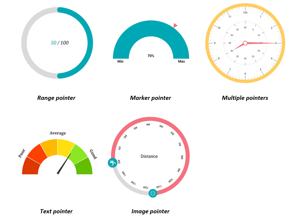 Pointer customization in Radial Gauge Widget in Flutter