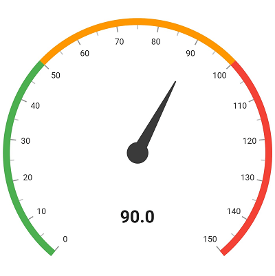 Radial Gauge in Flutter